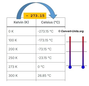 Kelvin to Celsius - K to C conversion calculator