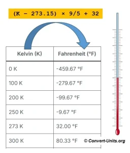Kelvin to Fahrenheit - K to F conversion calculator
