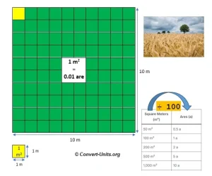 Square Meters to Ares Conversion Calculator