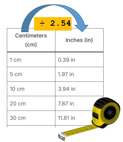 centimeters to inches - cm to in conversion calculator