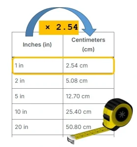 inches to centimeters - in to cm