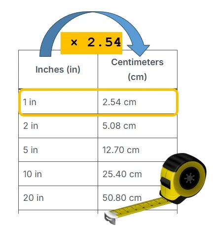 inches to centimeters - in to cm