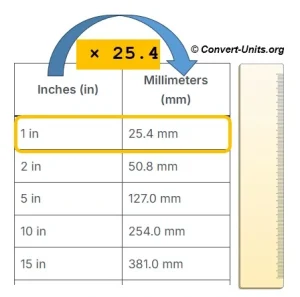 inches to millimeters - in to mm conversion calculator