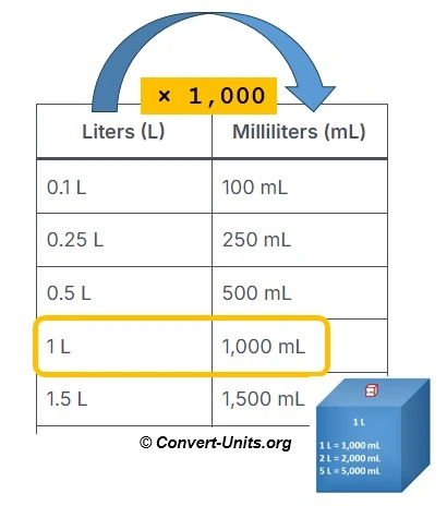 liters to milliliters - L to mL conversion calculator