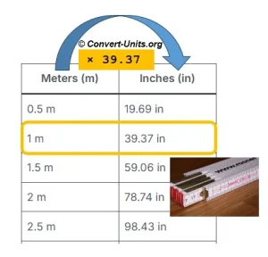 meters to inches - m to in conversion calculator