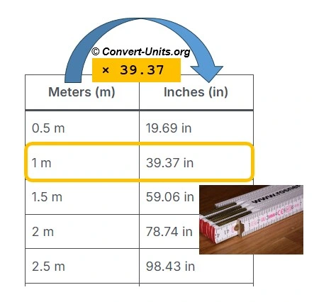 meters to inches - m to in conversion calculator