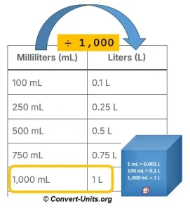 milliliters to liters - mL to L conversion calculator
