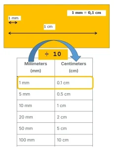 millimeters to centimeters - mm to cm