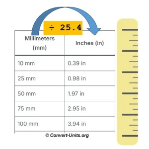 millimeters to inches - mm to in conversion calculator